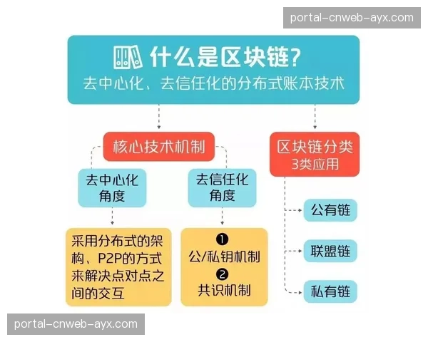 安全播出机制正引入区块链技术实现关键操作日志的不可篡改